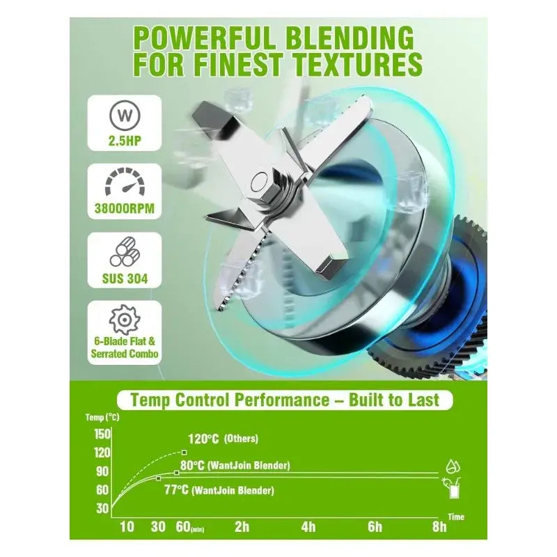 High-performance soundproof blender with a 2.5 HP copper motor, 80oz durable jar, and 6 stainless steel blades for fast, quiet, and smooth blending results.